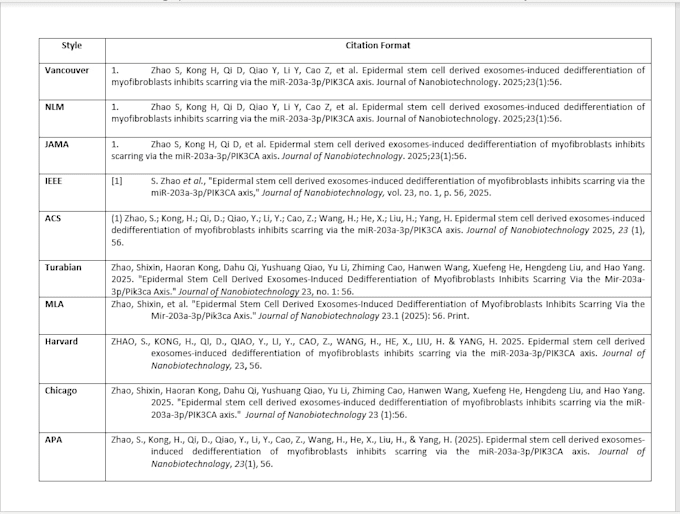 format endnote references and citations