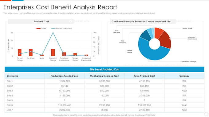 do personal accounting and financial planning services