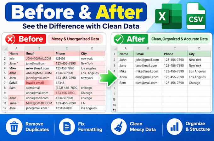 clean and organize your CSV and excel data