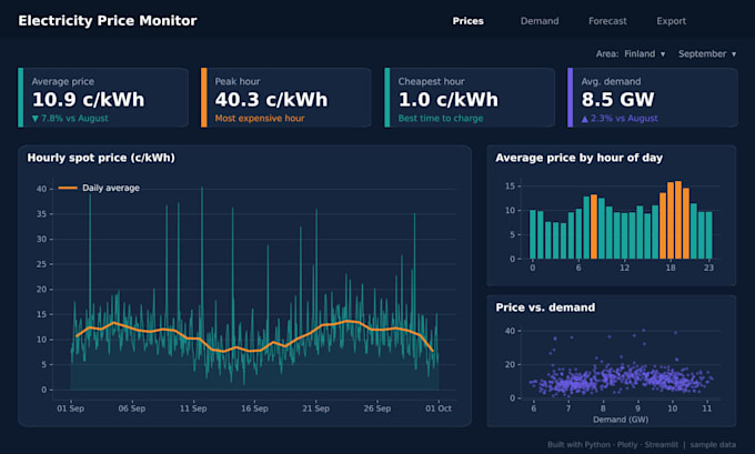 build an interactive python data dashboard with plotly or streamlit