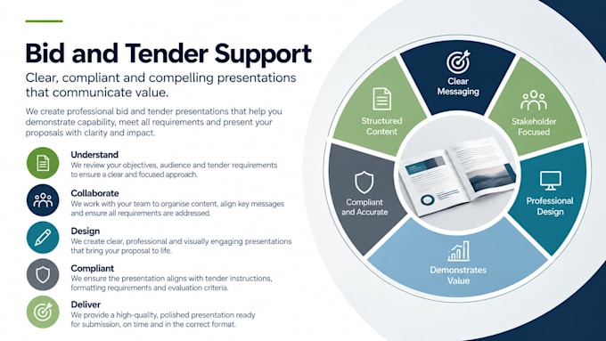 design professional bid, tender and proposal presentations