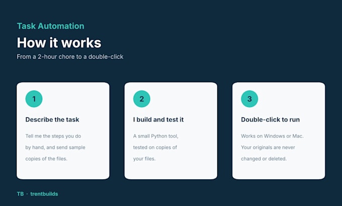 automate a boring computer task with python