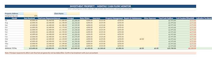build your australian rental property cash flow spreadsheet
