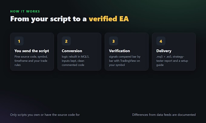 convert tradingview pine script to mt5 expert advisor or indicator