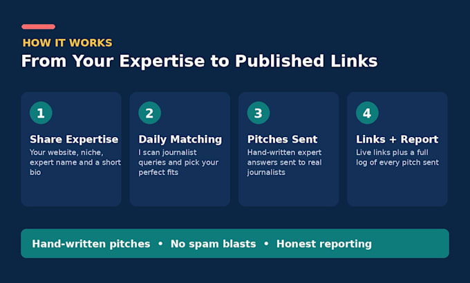 do haro link building and journalist outreach for authority backlinks
