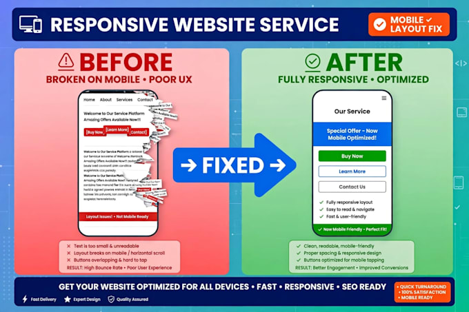 create your website responsive and mobile friendly for all devices