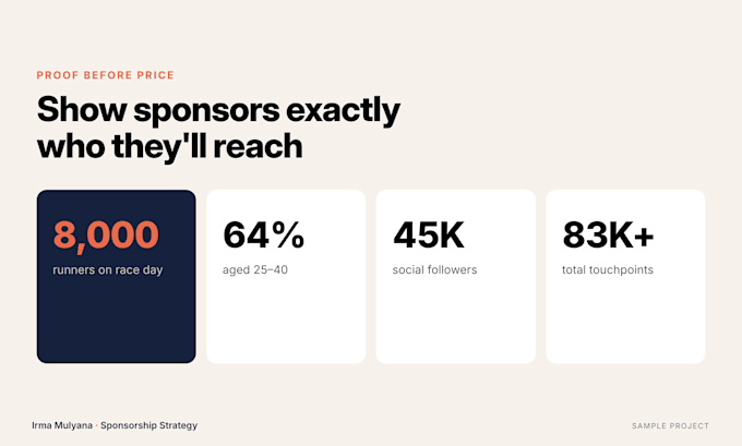 write and design a sponsorship proposal deck for your event
