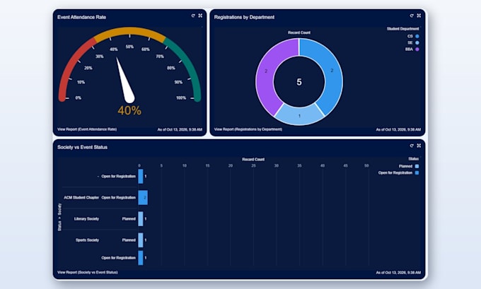 be your salesforce admin for setup, automation and reports