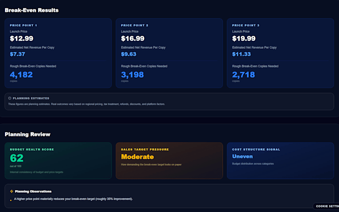 calculate your indie game break even sales