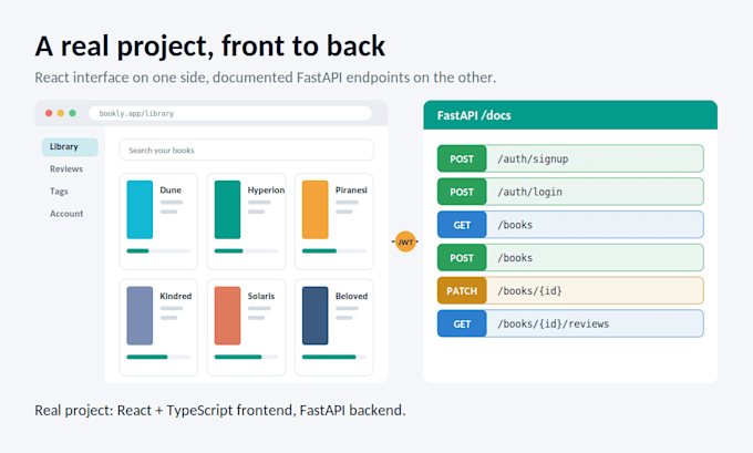 build your full stack web app with reactjs and fastapi