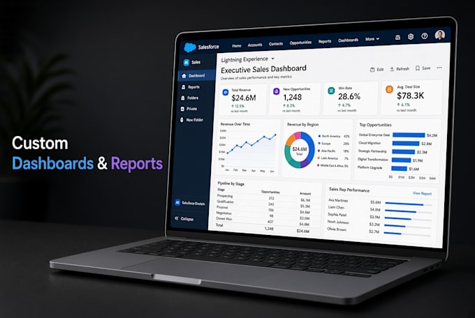 be your expert salesforce admin for configuration, automation, and support