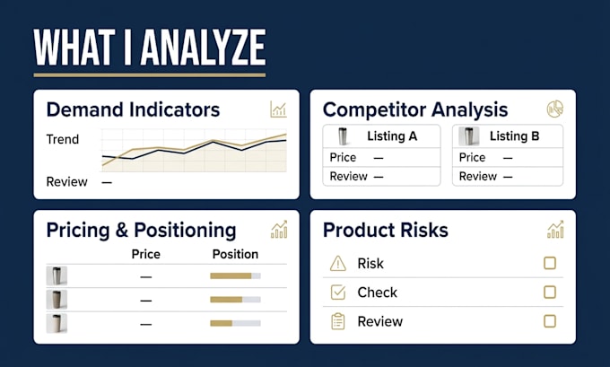do walmart marketplace product research and analysis