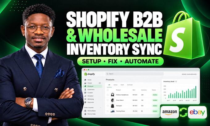 shopify b2b wholesale inventory sync multichannel automation baselinker plimdor