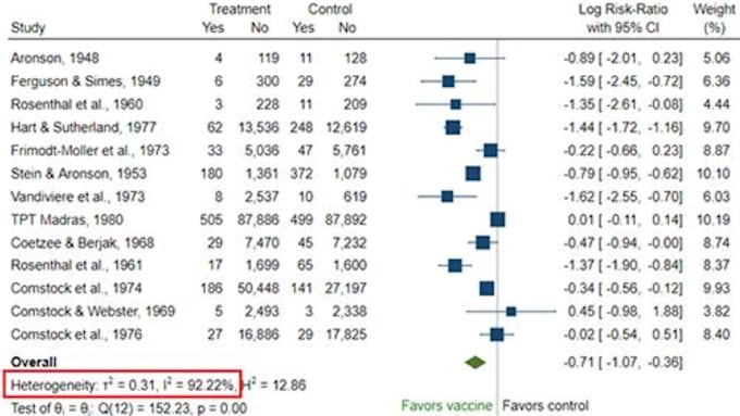 conduct a prisma systematic review and meta analysis