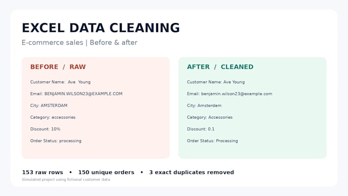 clean, format, remove duplicates and organize excel data