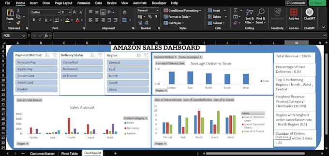 excel dashboards with pivot tables and charts