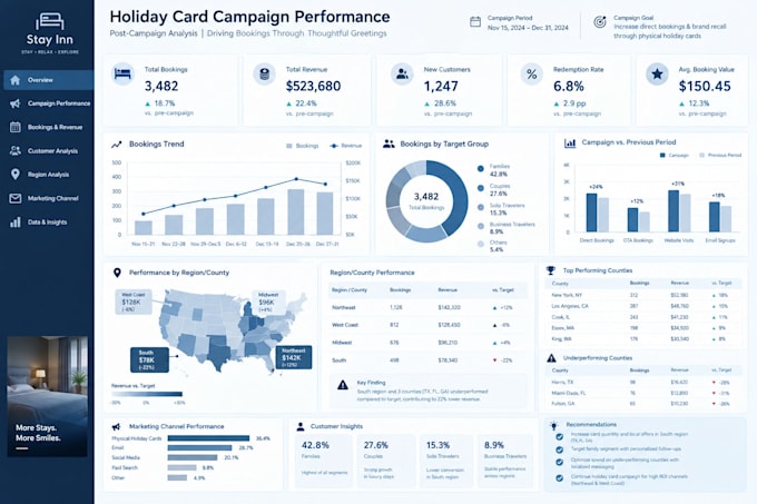 create interactive dashboards and business reports