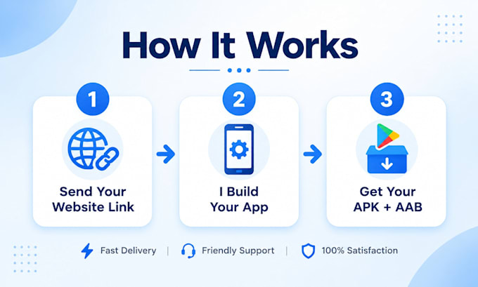 convert your website into a professional android app