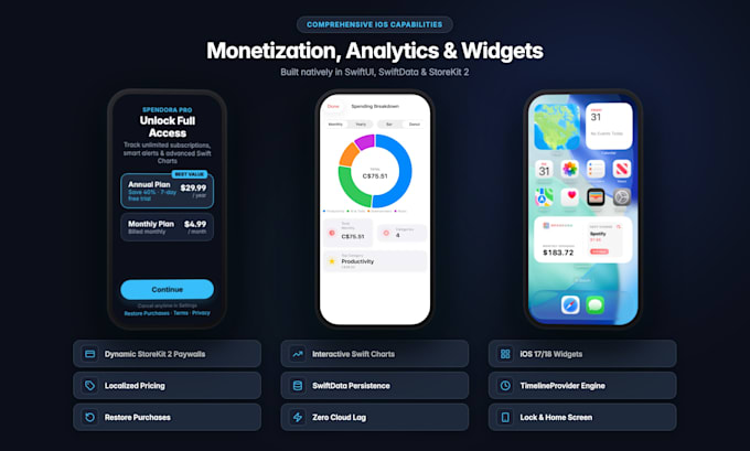develop a native ios app in swift and swiftui