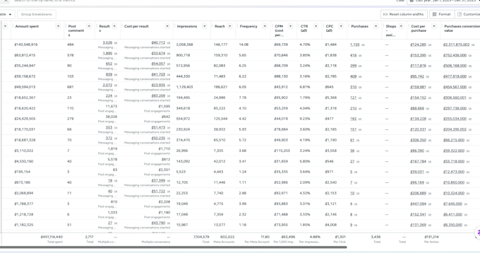 run profitable facebook meta ads for ecommerce