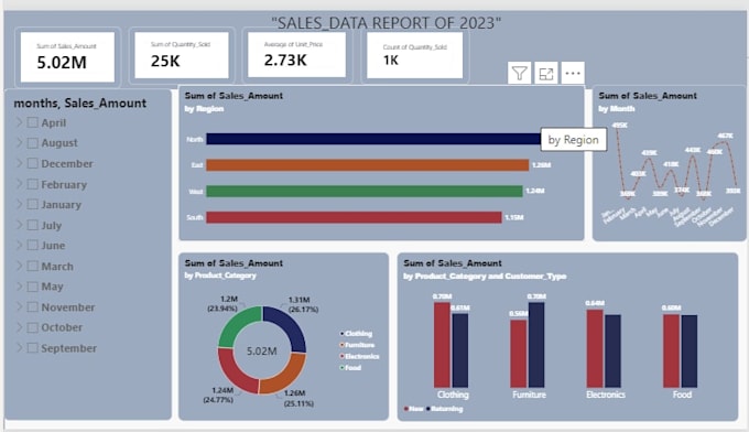 create clean sales report dashboard with chart and slicer