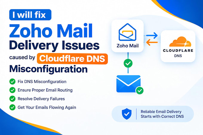 fix zoho mail delivery issues caused by cloudflare dns misconfiguration