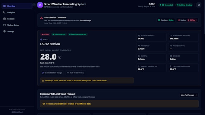 build a custom react dashboard and admin panel