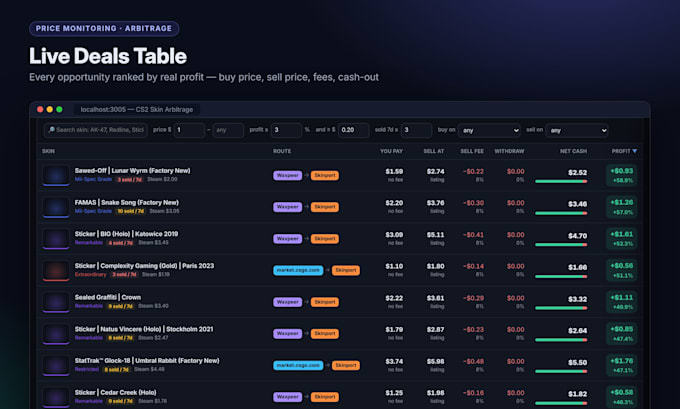 build a custom bots and automation for any task