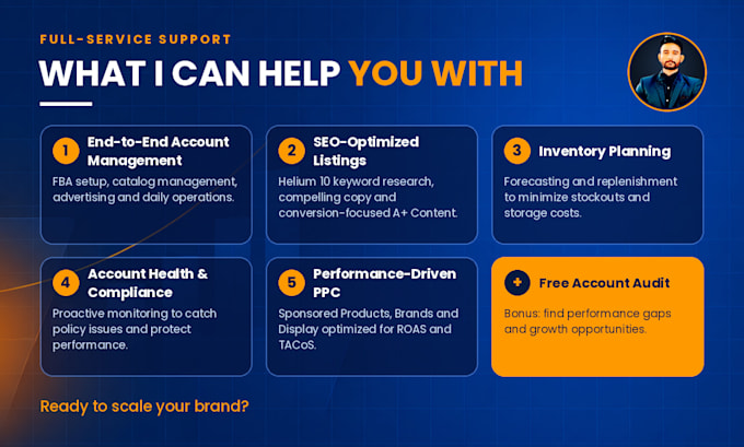 do full amazon account management, fba support and PPC optimization