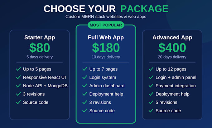 Build a responsive mern stack web app with login and an admin panel by ...