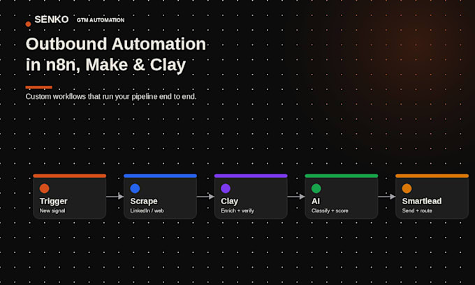 build claude ai agents and agentic automation systems for sales teams