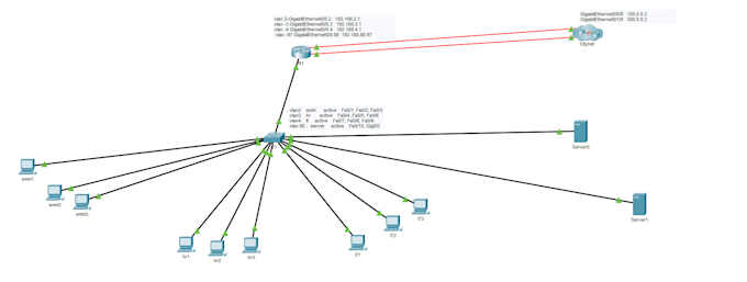 congfigure cisco packet tracer ,networks vlans and routing