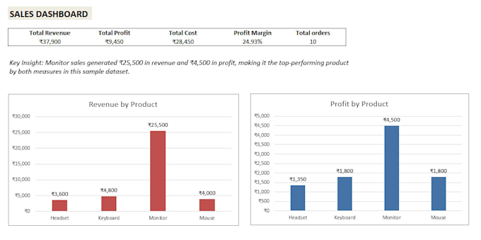 clean, format, and organize excel spreadsheet data