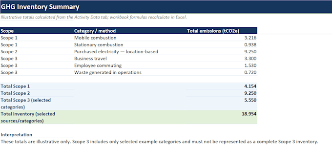 do your sustainability reporting