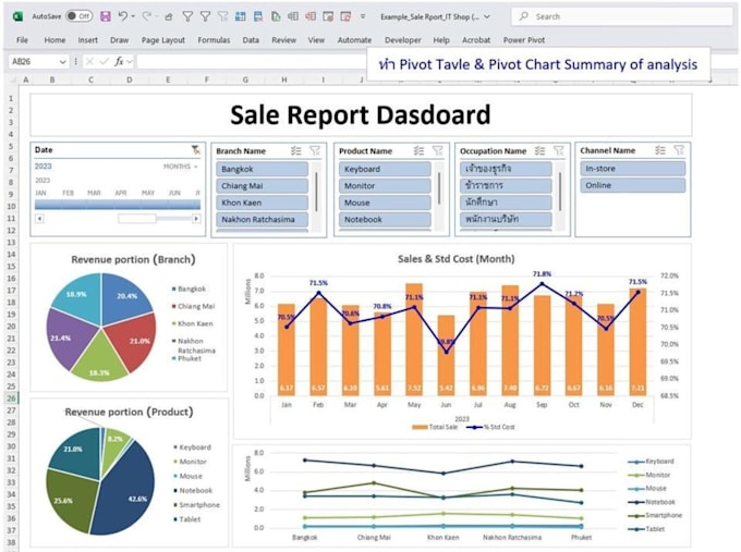 do excel data analysis, data cleaning, and create reports