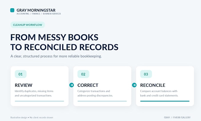 bookkeeping, payroll, accounting, books cleanup