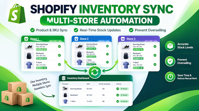 set up shopify multi store inventory sync product synchronization and stock