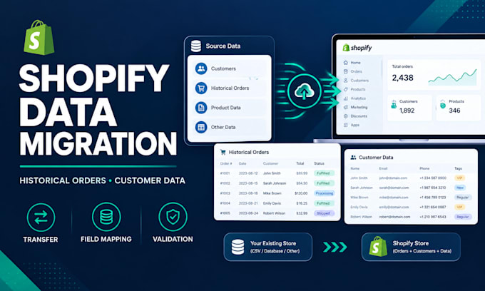 migrate shopify historical orders and customer data