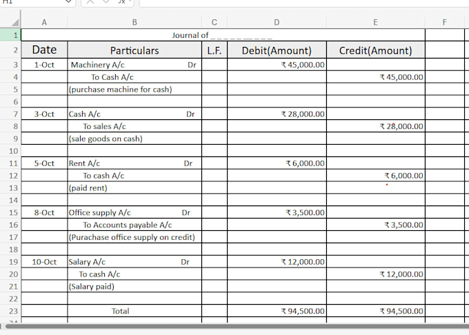 do accurate financial journal entries