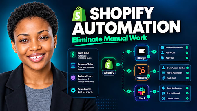 build custom shopify automation via make com and zapier