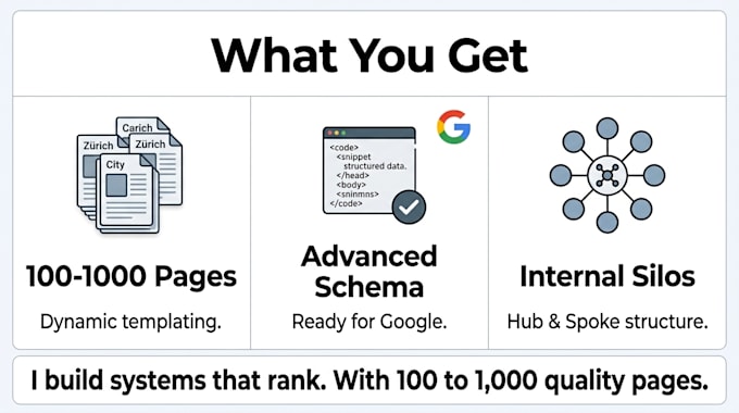 build programmatic SEO city pages for wordpress at scale