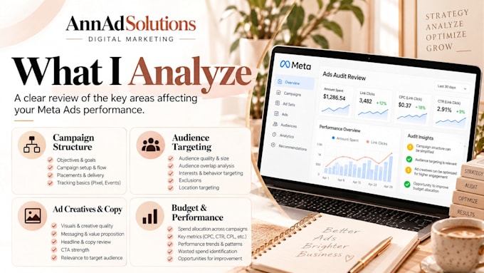audit your facebook and instagram ads