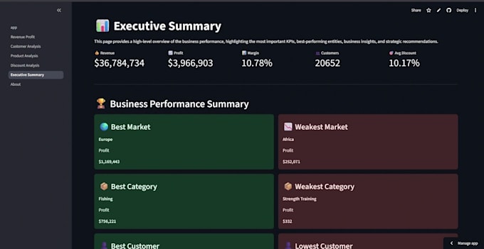 perform python data analysis, data cleaning, and visualization