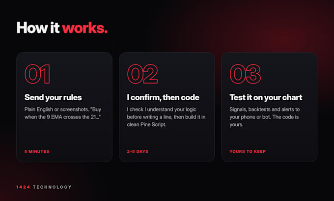 code a custom tradingview pine script indicator, strategy or alert