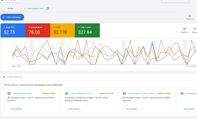 set up and manage google ads for construction companies
