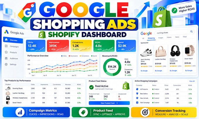 set up google shopping ads campaign for shopify stores