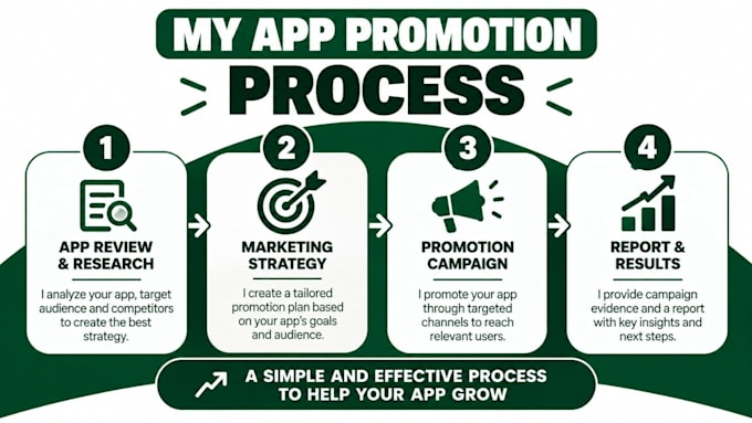 market your android app to a targeted audience