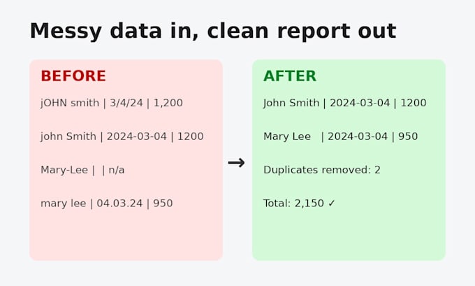 automate excel and google sheets tasks with python scripts