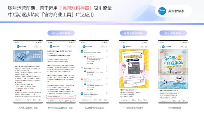 be your chinese social media consultant