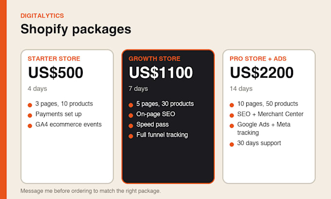 design a shopify store with ga4 ecommerce tracking and SEO